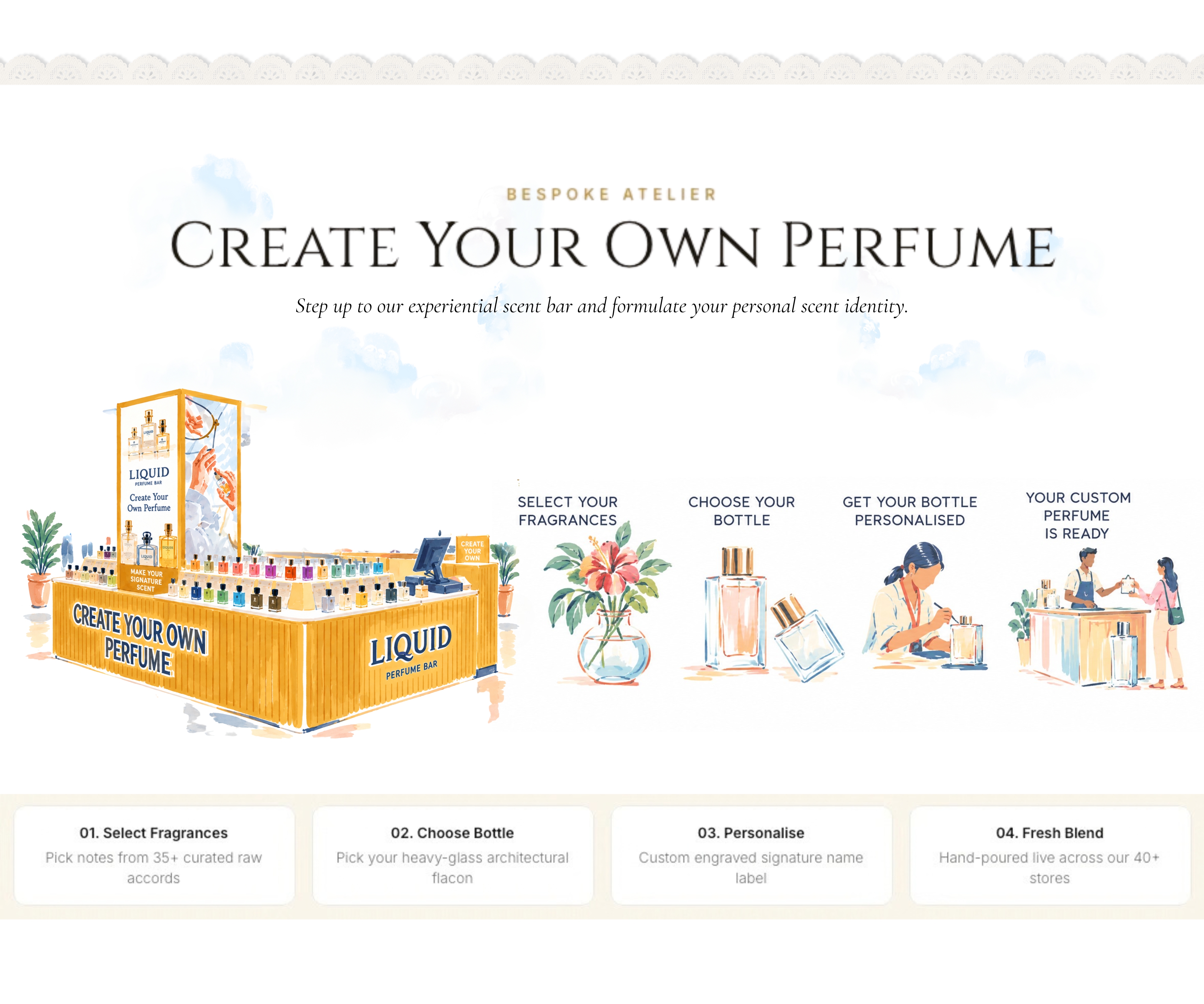 LIQUID - Create Your Own Perfume Process